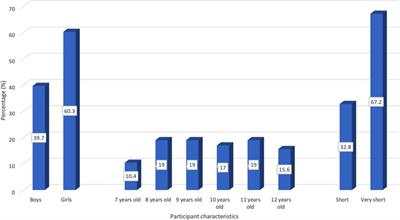 A self-reported cross-sectional study on the oral function and the quality of life in children with stunted growth